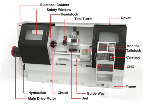 operation of cnc lathe machine|cnc lathe parts.